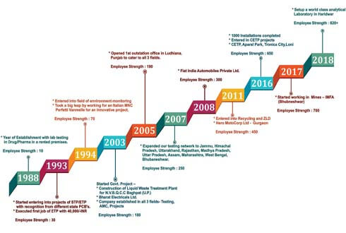 30 Years of Chasing Excellence